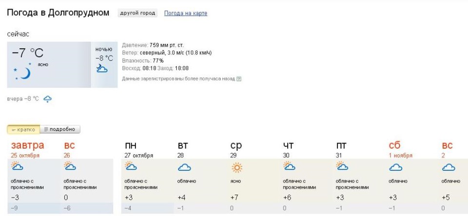 Погода в долгопрудном на неделю