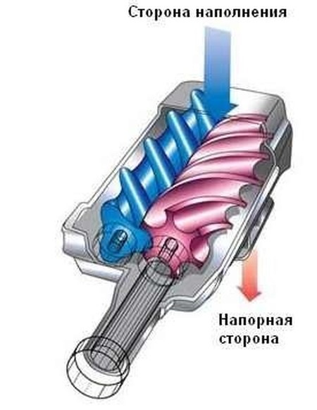 ролях: Джеки механический компрессор шнек купить бу чем