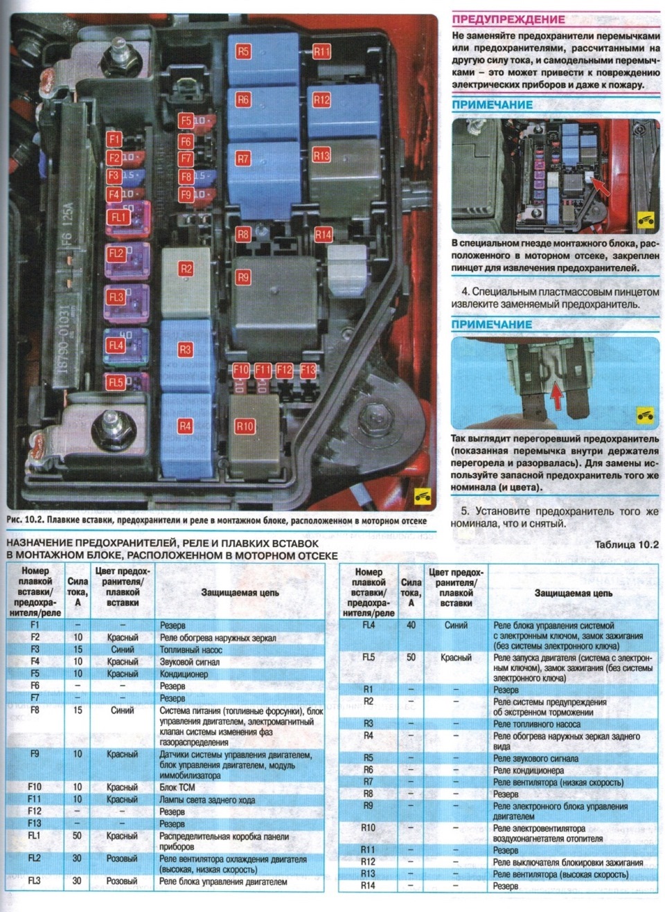 Схема предохранителей на киа рио 2014