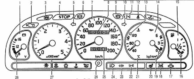 Обозначение значков на панели приборов газель
