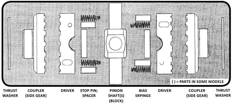 Pin spacing. Lock right Toyota ИЖТЕХ. Square Drive Coupler.