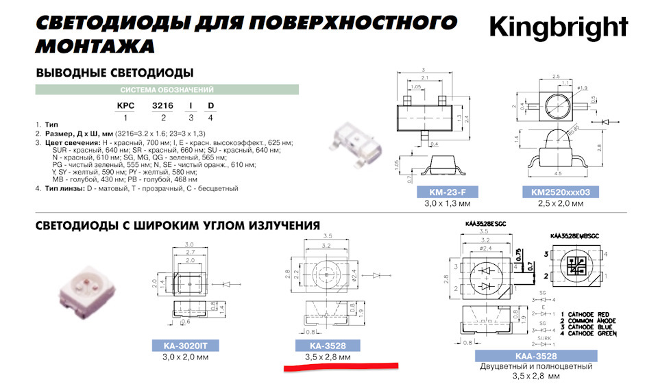 Тип используемых smd-светодиодов подчеркнут красным — УАЗ Patriot