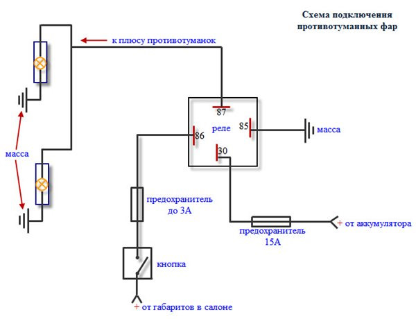 Как подключить туманки через реле схема