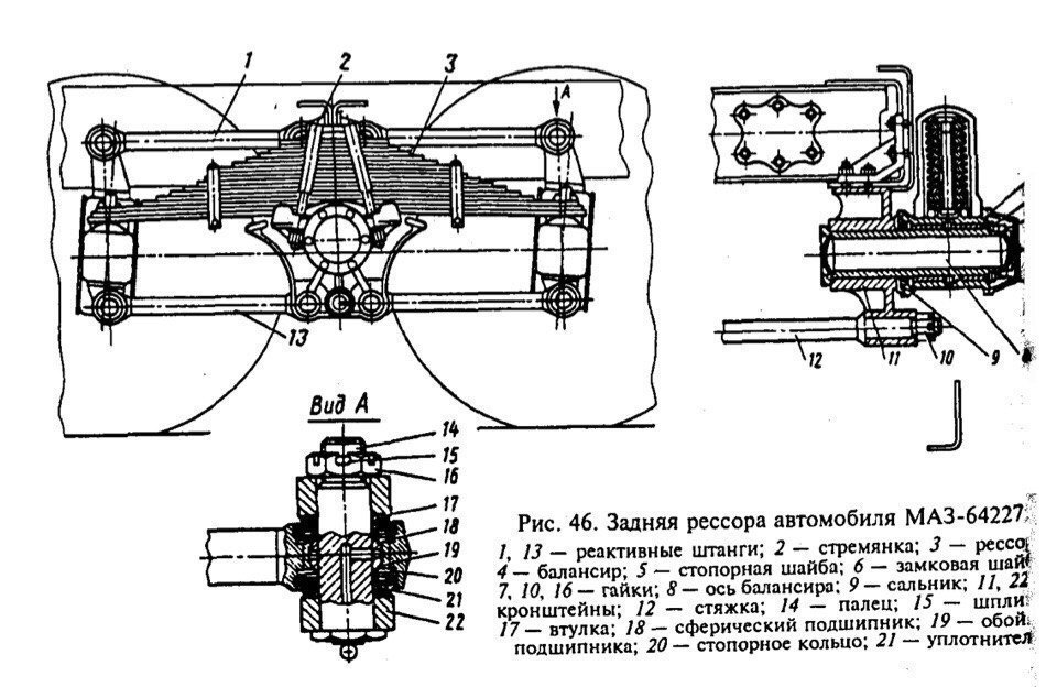 Рессорная подвеска автомобиля схема