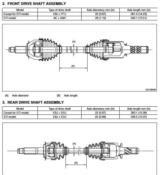 Drive shaft перевод