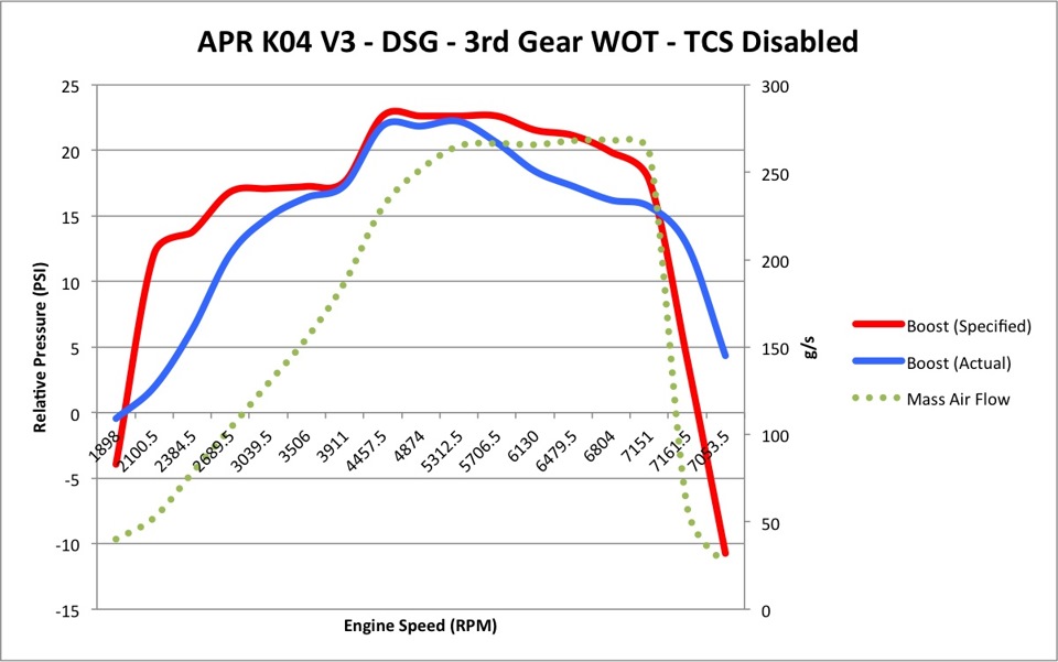 Для тех кому интересна новая прошивка к04 APR — Skoda Octavia RS A5 Mk2 ...