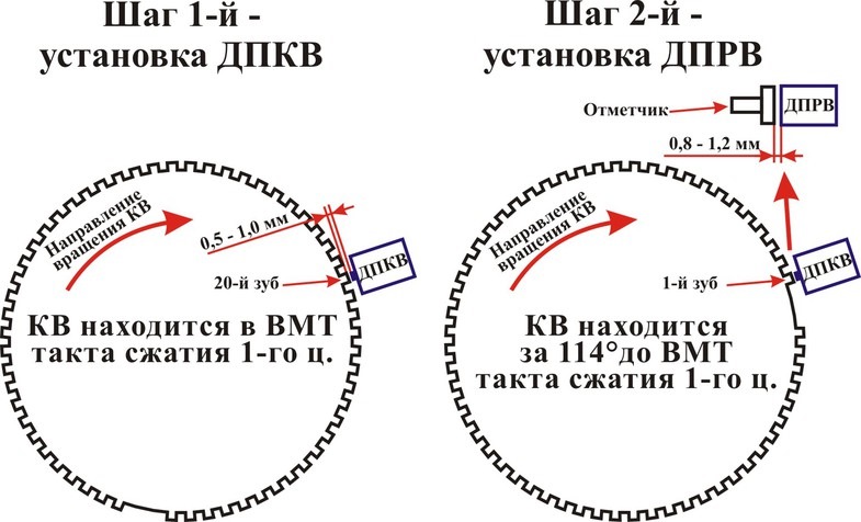 Какой зуб шкива коленвала ваз 2110 должен находиться в вмт