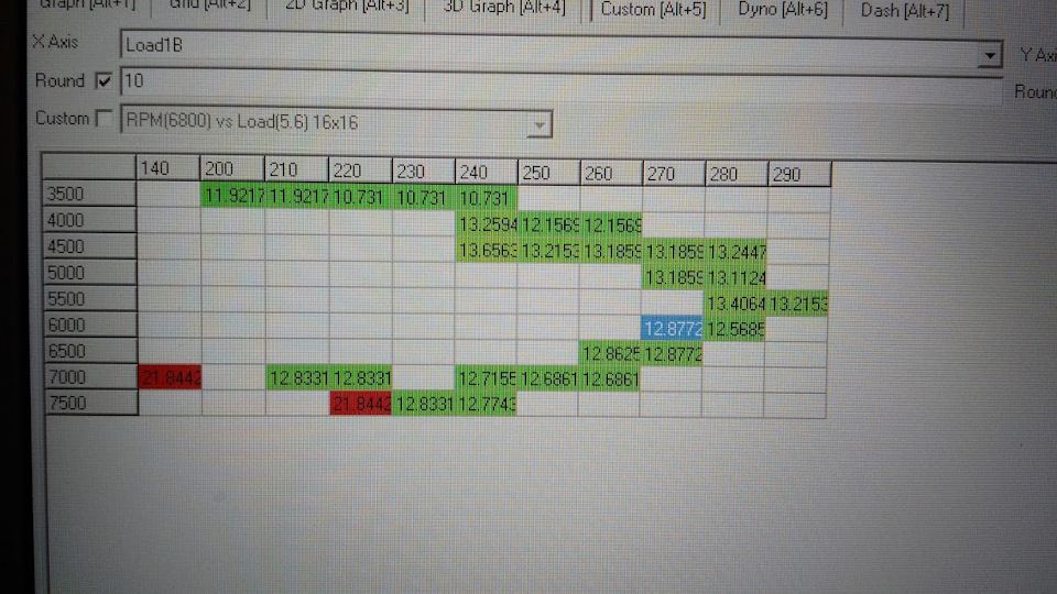 График 3 — Mitsubishi Lancer Evolution VIII. Запчасти на фото: 1078110, 131124