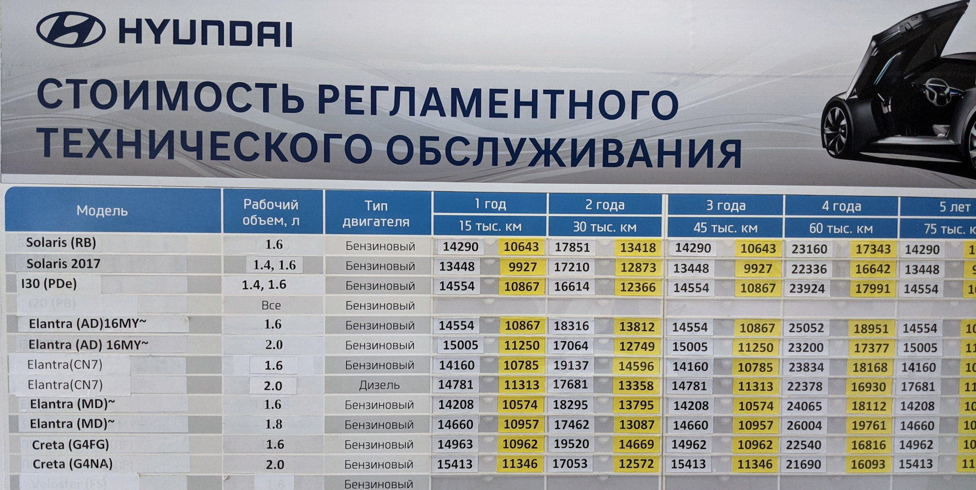 Сколько стоит то 0. Стоимость то Хендай Крета 1.6 у официального дилера таблица. Hyundai Creta таблица то. Регламент то Hyundai Creta 2.0. То 6 Крета регламент.