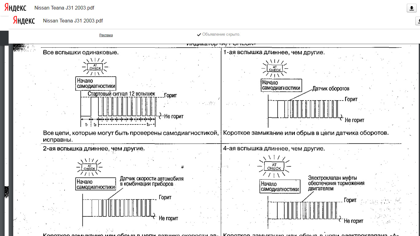 Самодиагностика ниссан