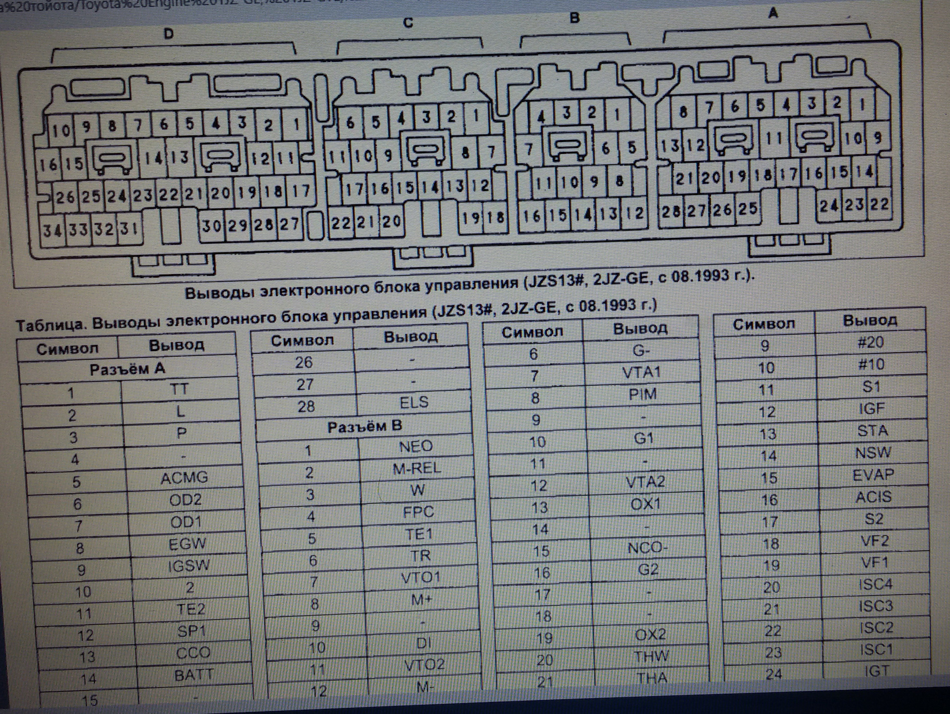 Распиновка блока управления. ЭБУ 2jz ge. Электронный блок управления двигателем 1jzg. Разъем блока управления двигателем 2jz ge. 2jz-FSE ЭБУ.