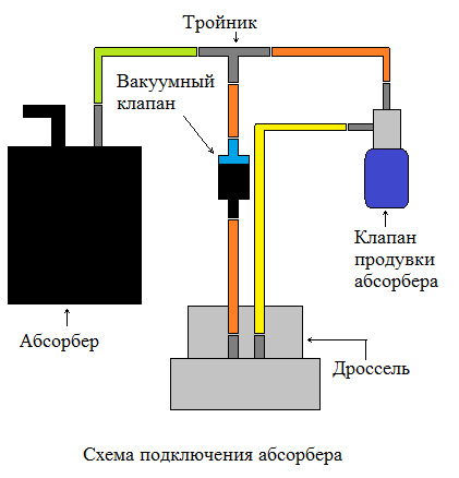 Схема подключения абсорбера