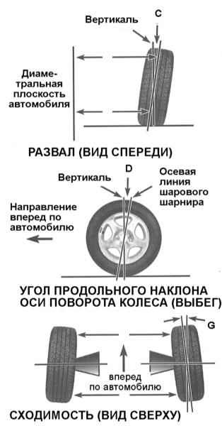 Схема установки передних колес