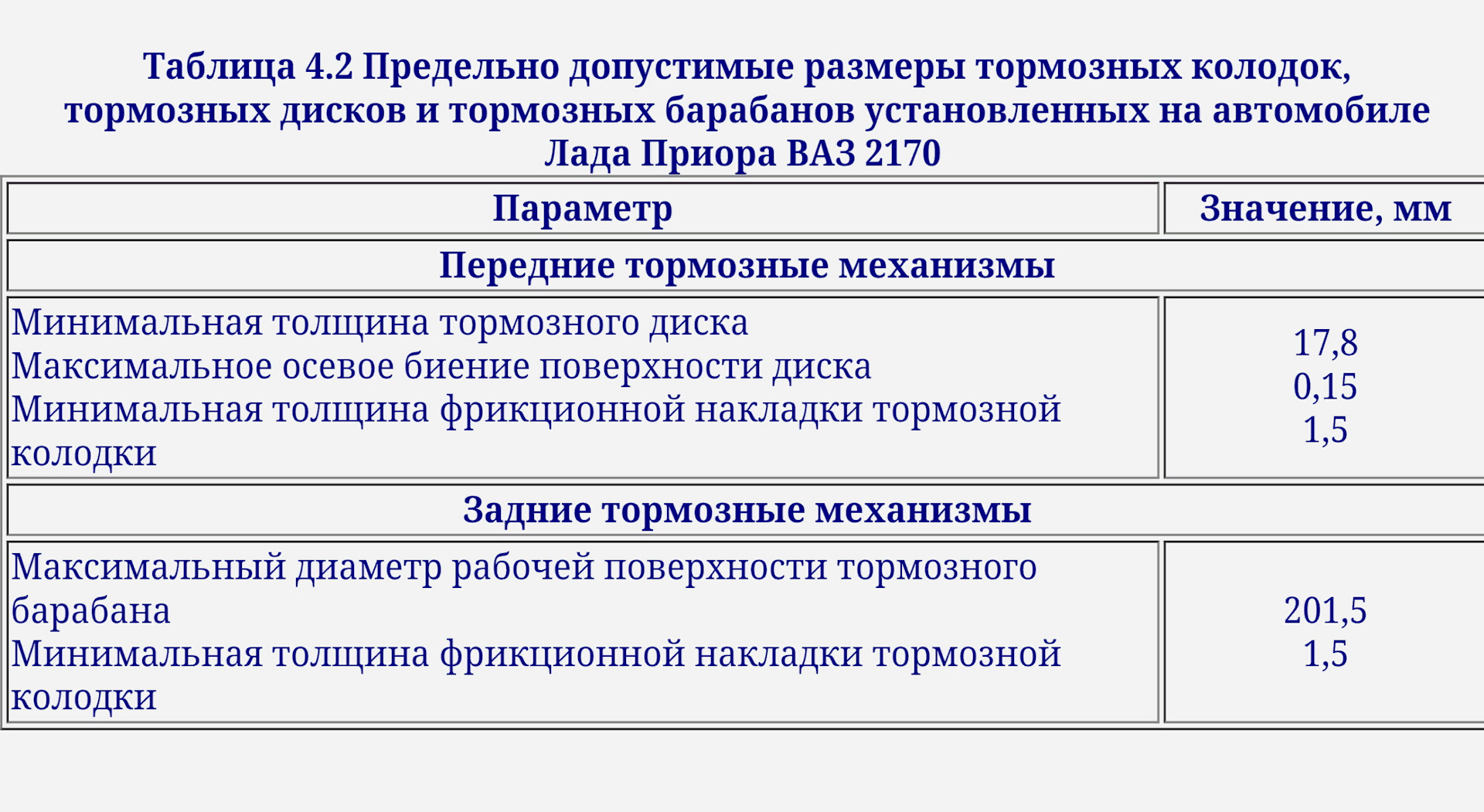 Минимальная толщина колодок