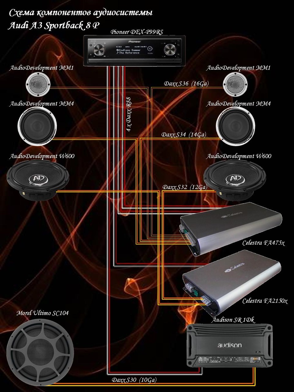 Схема sq аудиосистемы