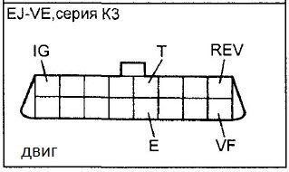 Самодиагностика тойота дуэт 2000г