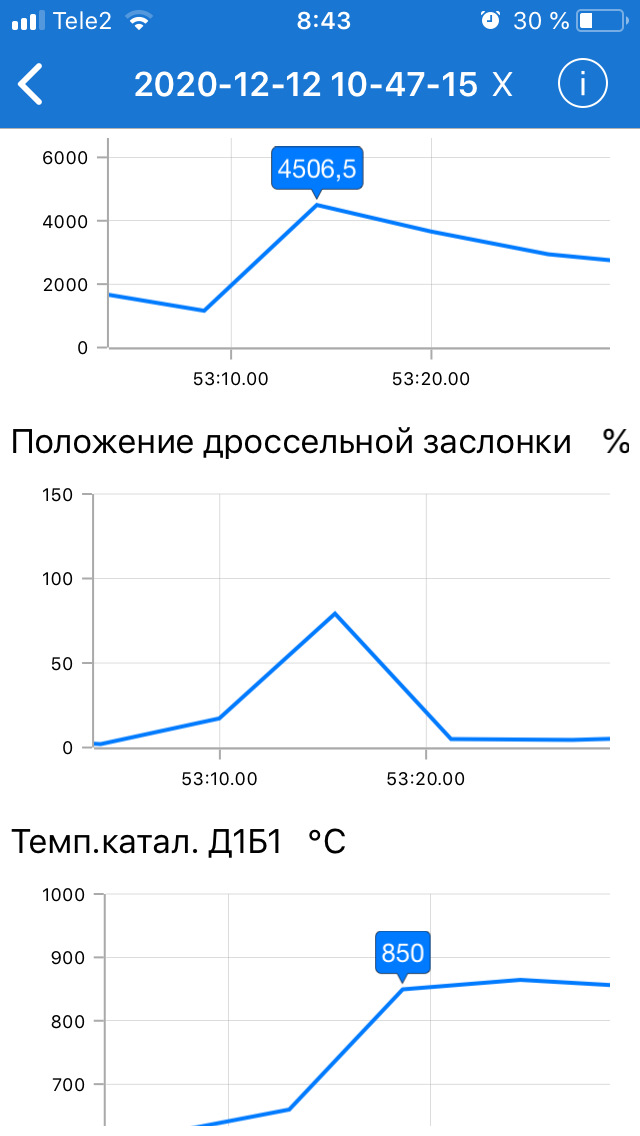 Температура катализатора . — Hyundai Solaris (1G), 1,6 л, 2015 года ...