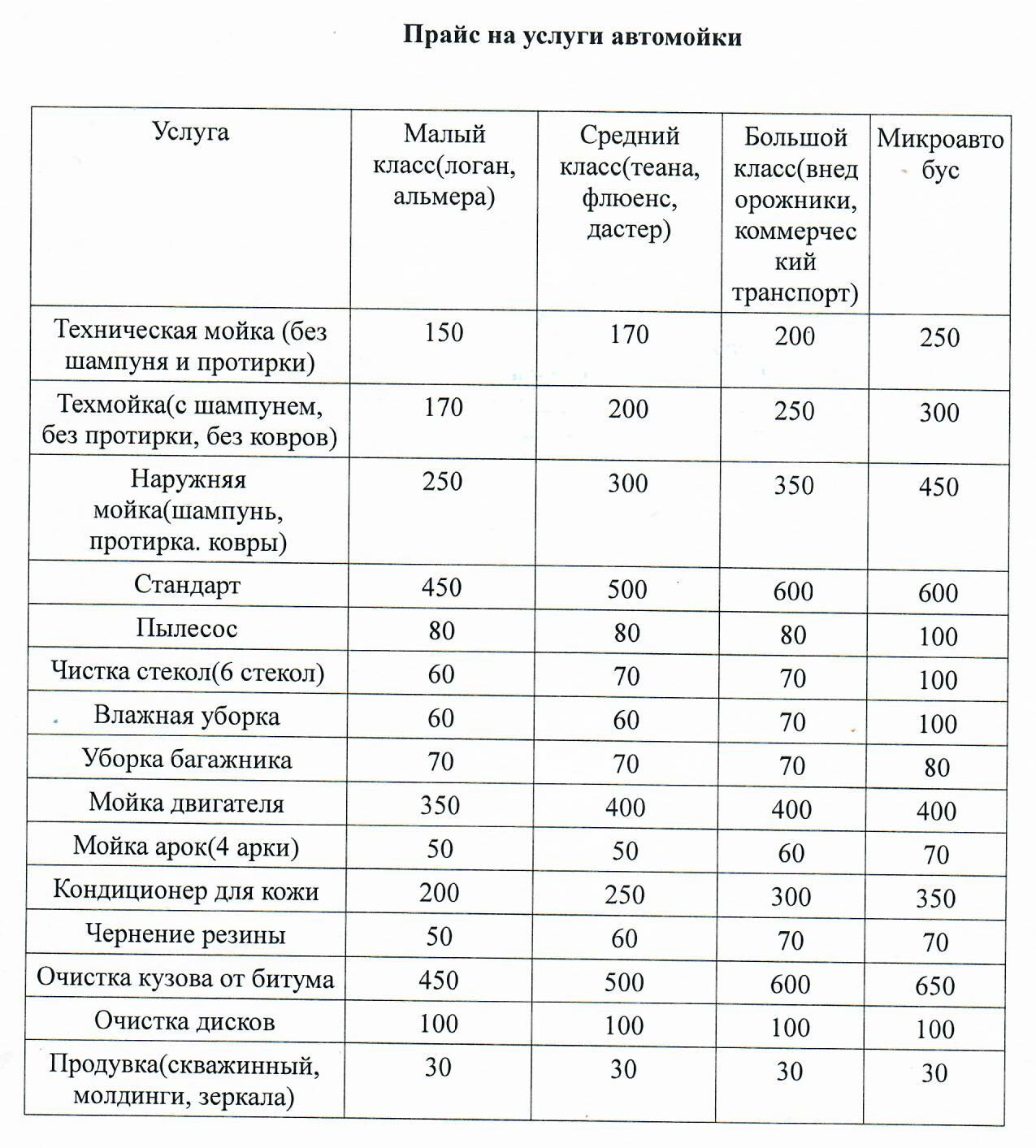 Прайс на автомойку образец