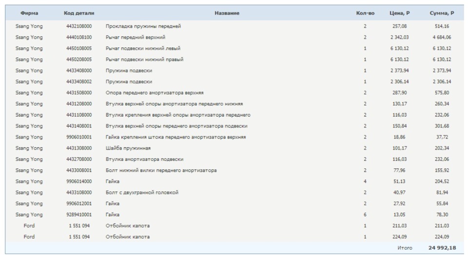 9289410001 Гайка m10x1.25 SSANG YONG | Запчасти на DRIVE2