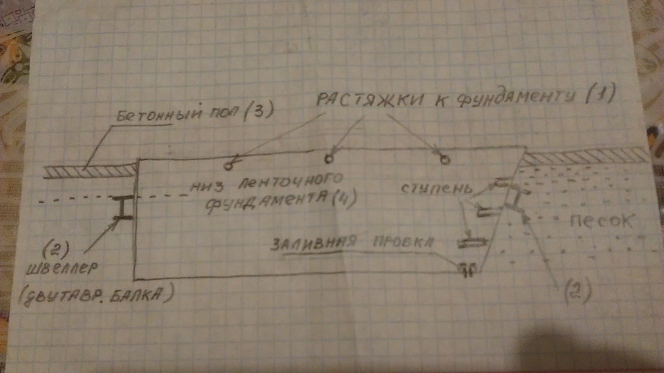 Что лучше яма или подъемник в гараже