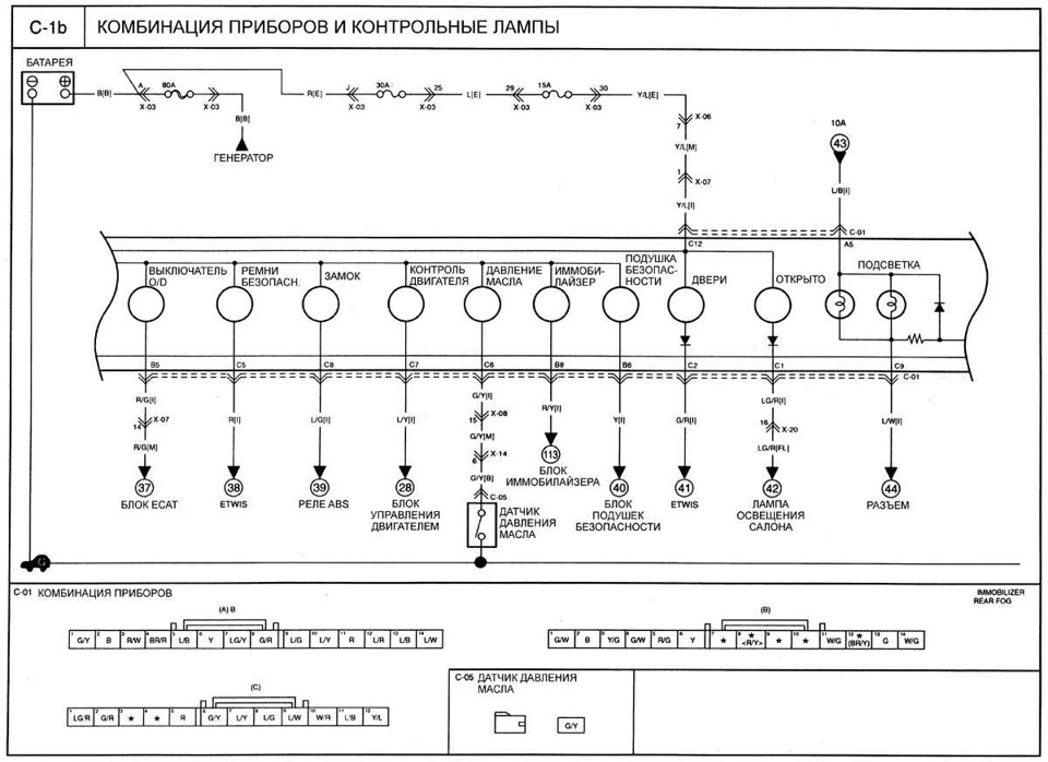 Расположение проводов в панели приборов рио 3