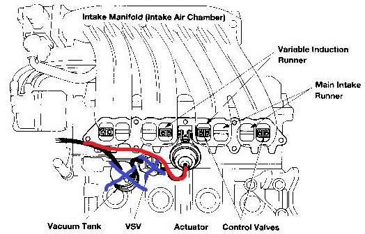 Схема подключения бронепроводов 3s fe