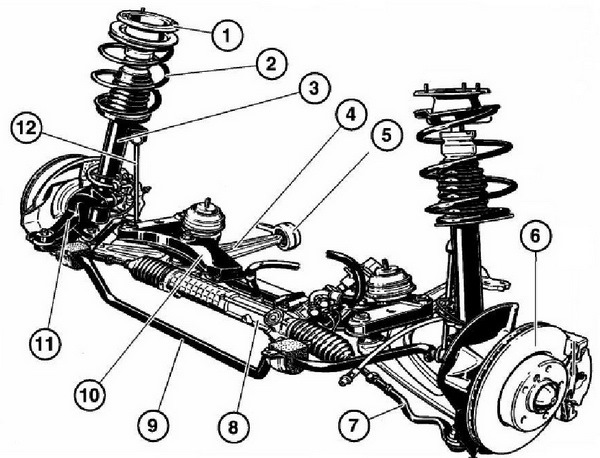 Передняя подвеска бмв х1 схема