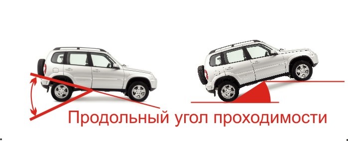 межосевой дорожный просвет что это. Смотреть фото межосевой дорожный просвет что это. Смотреть картинку межосевой дорожный просвет что это. Картинка про межосевой дорожный просвет что это. Фото межосевой дорожный просвет что это