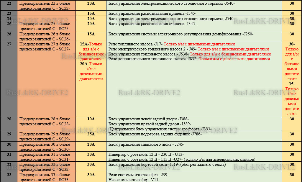 Фольксваген крафтер где находится предохранитель циркуляционного насоса Все предохранители и реле VW Passat B6-Часть 2 - Volkswagen Passat B6, 2 л, 2005