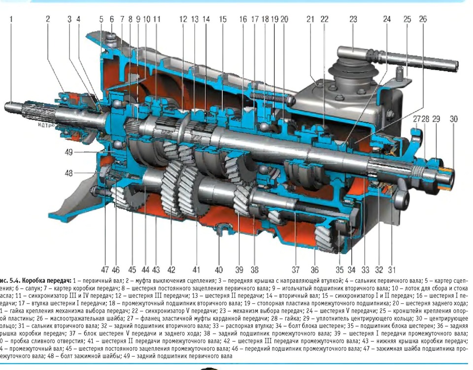 Схема сборки 5 передачи нива шевроле