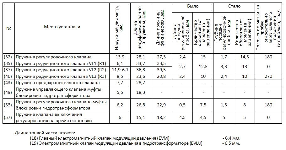 Фото в бортжурнале Renault Megane II