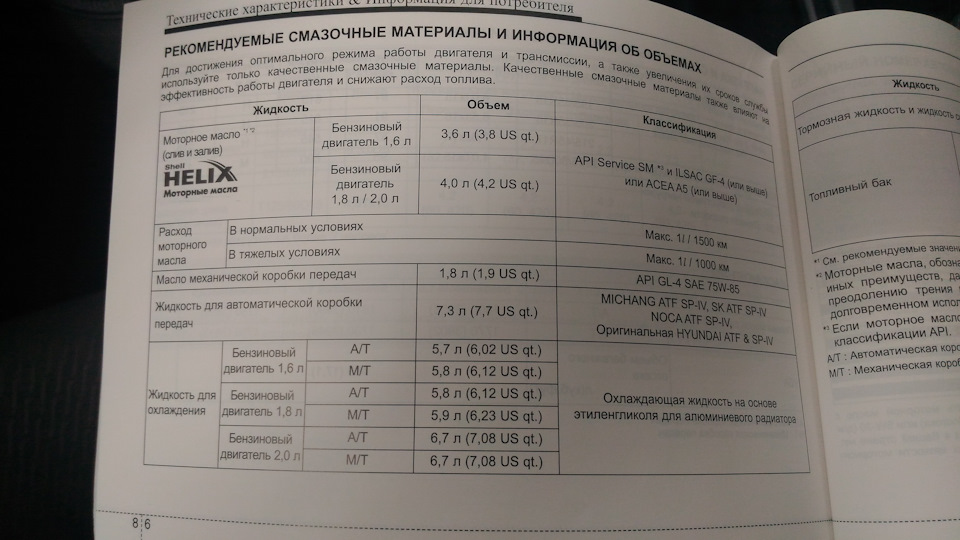 Норма расхода масла акцент тагаз