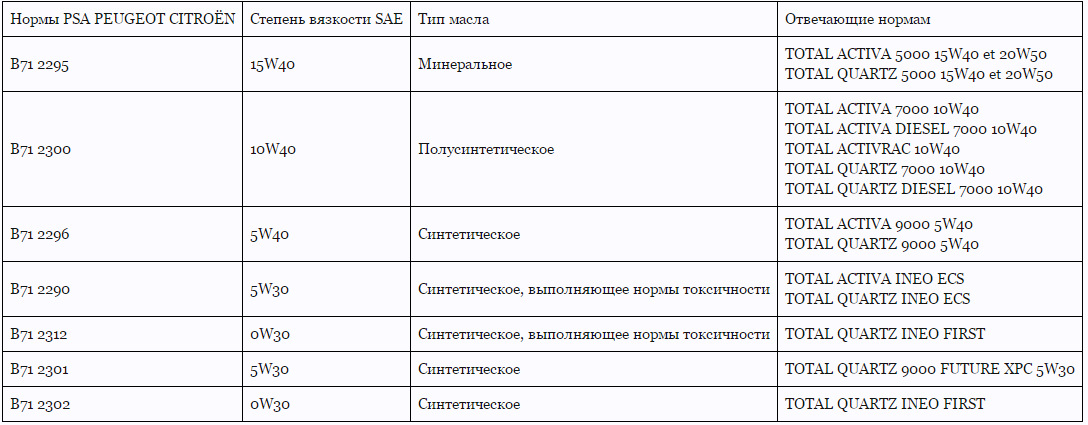 Пежо 301 какой бензин заливать