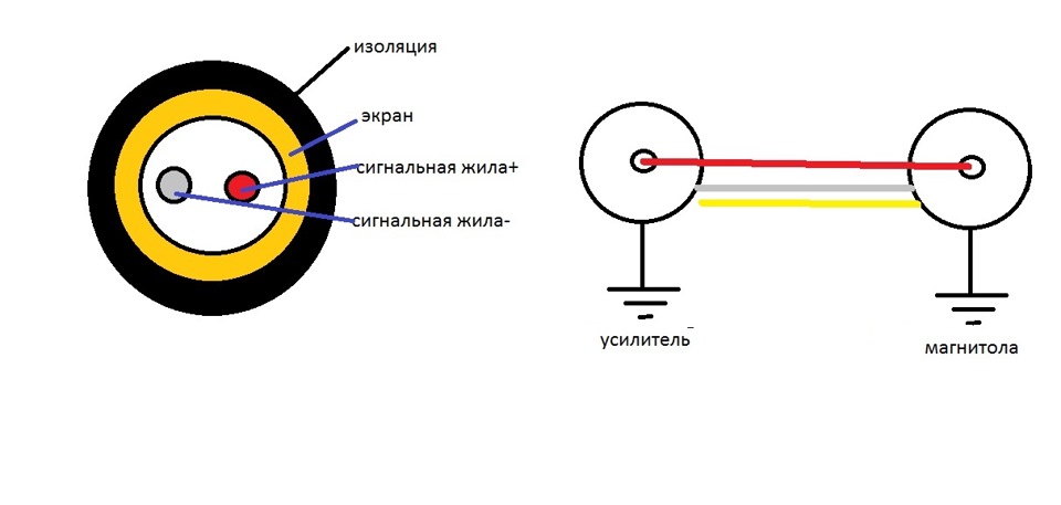 Межблочный кабель rca схема