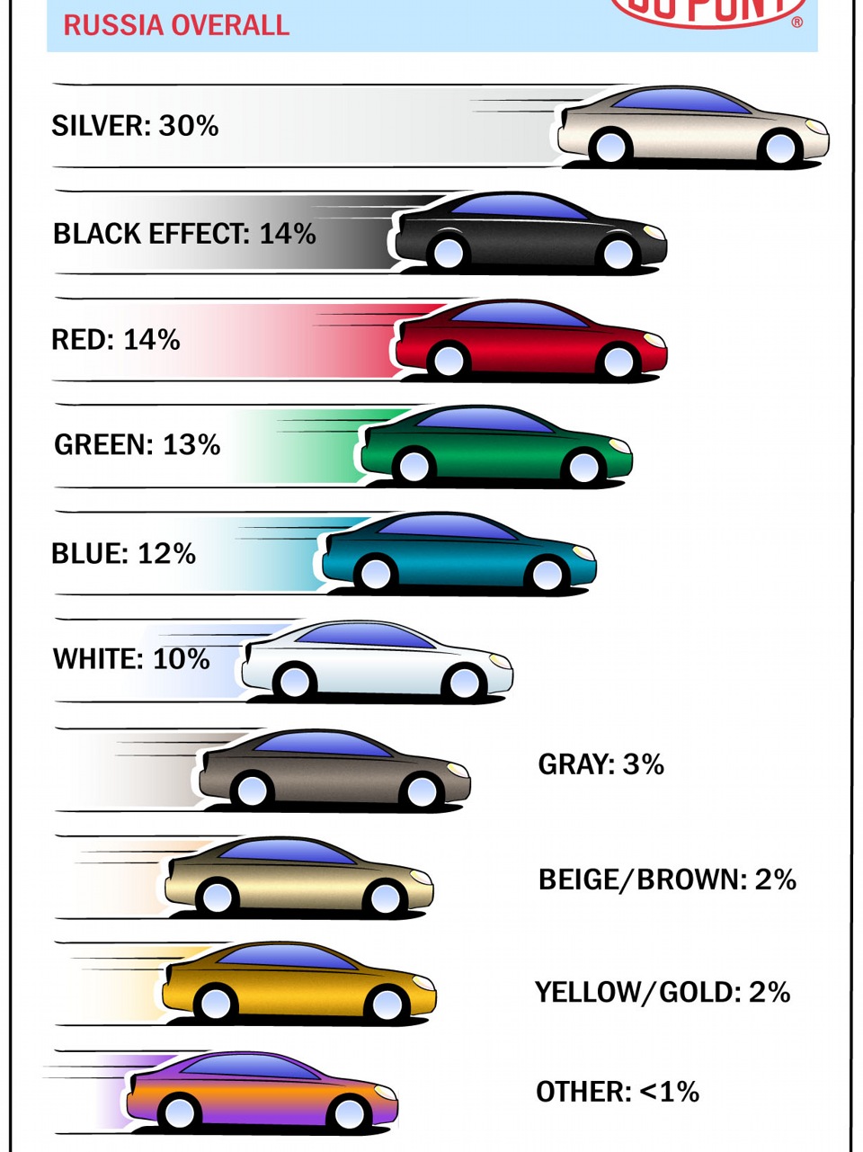 Изменения цвета машины. Цвета автомобилей. Популярные цвета машин. Самый популярный цвет авто. Самый безопасный цвет автомобиля.