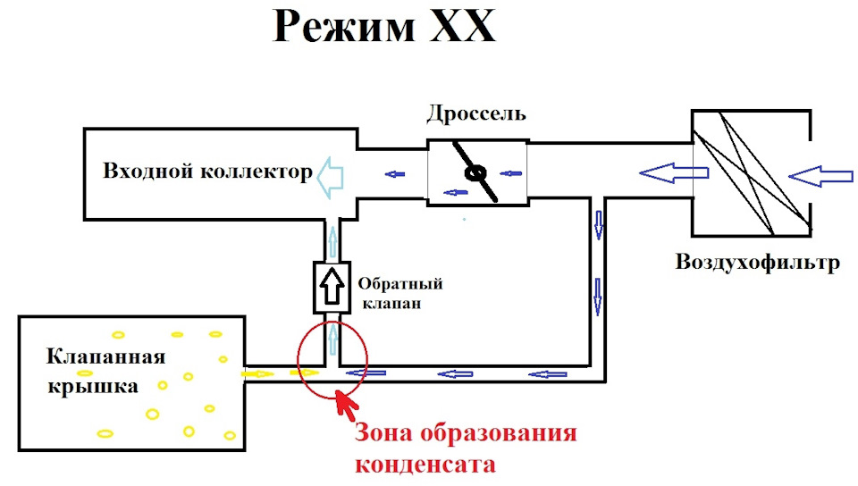 Доработка вентиляции картера матиз. b3befb6s 960. Доработка вентиляции картера матиз фото. Доработка вентиляции картера матиз-b3befb6s 960. картинка Доработка вентиляции картера матиз. картинка b3befb6s 960. Вентиляцию картера придумали задолго до появления «экологии»!Картерные газы «убивают» моторное масло!