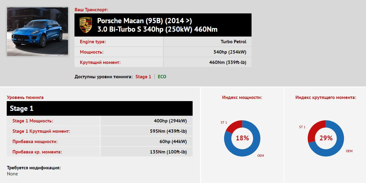 Крутящий момент porsche macan