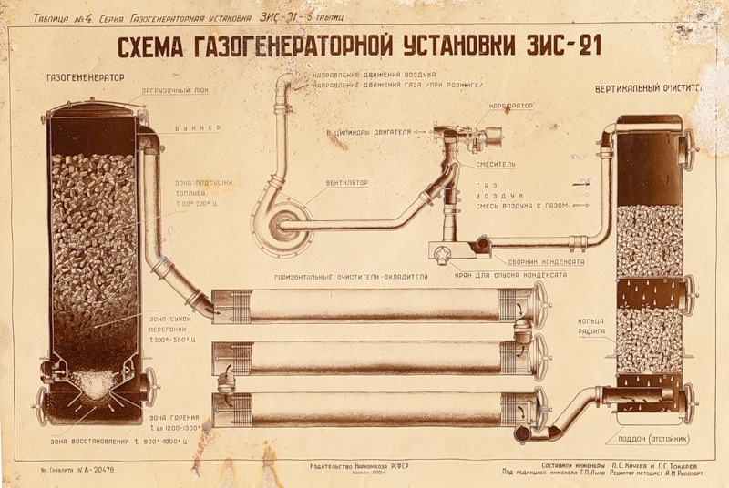 Анохин устройство автомобилей 1953