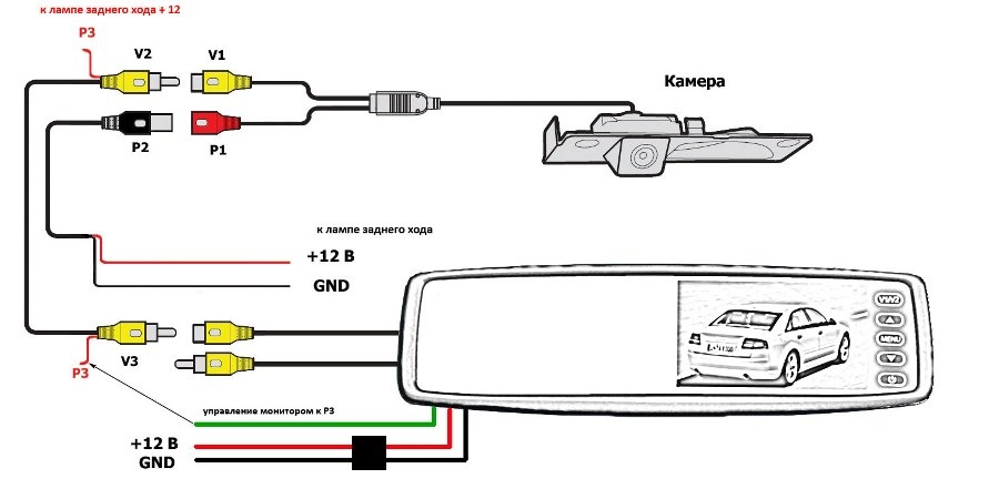 Камера подключение машина Камера заднего вида наконец-то установлена - Subaru Outback (BP), 2,5 л, 2007 го