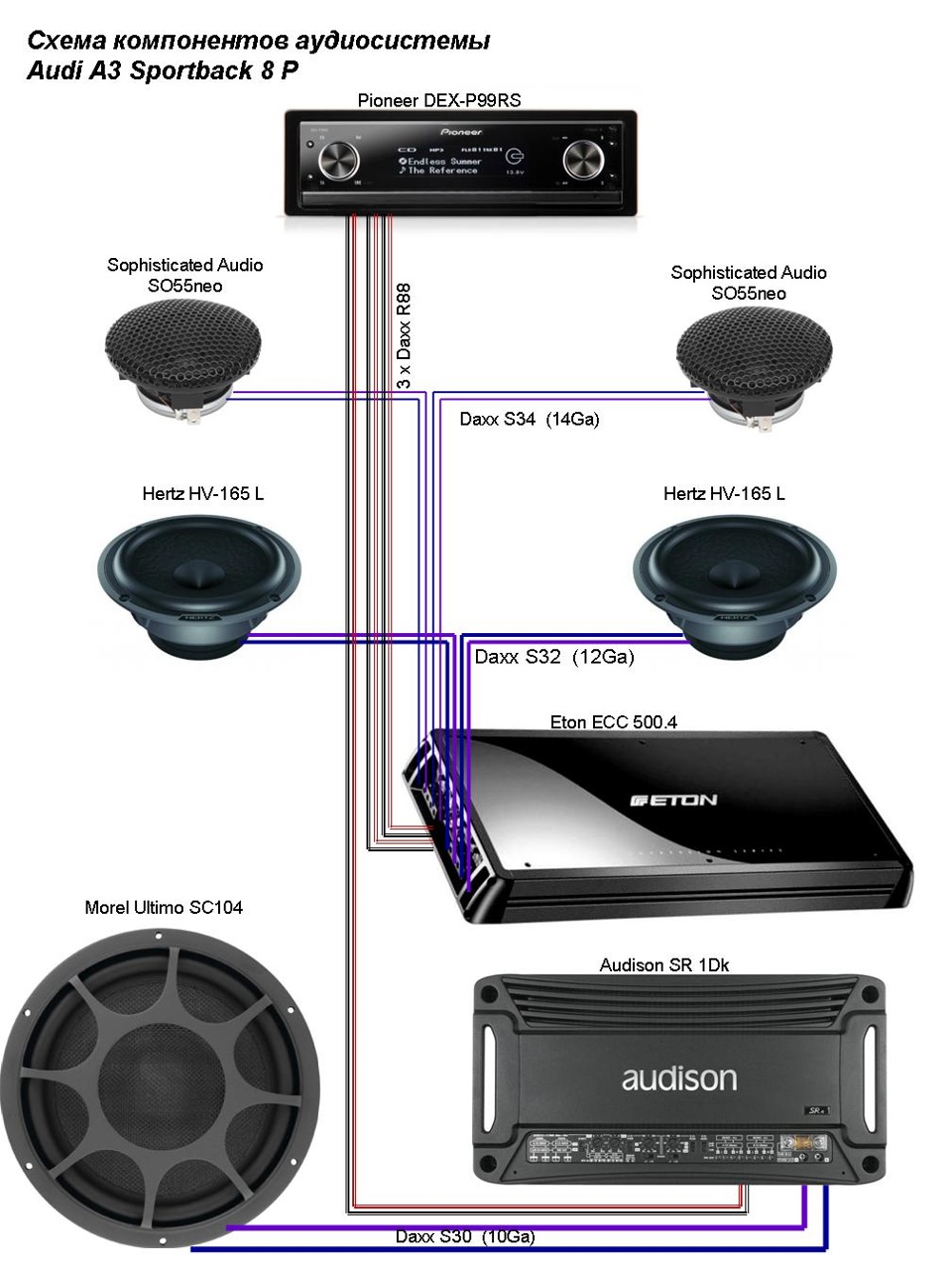 Схема sq аудиосистемы