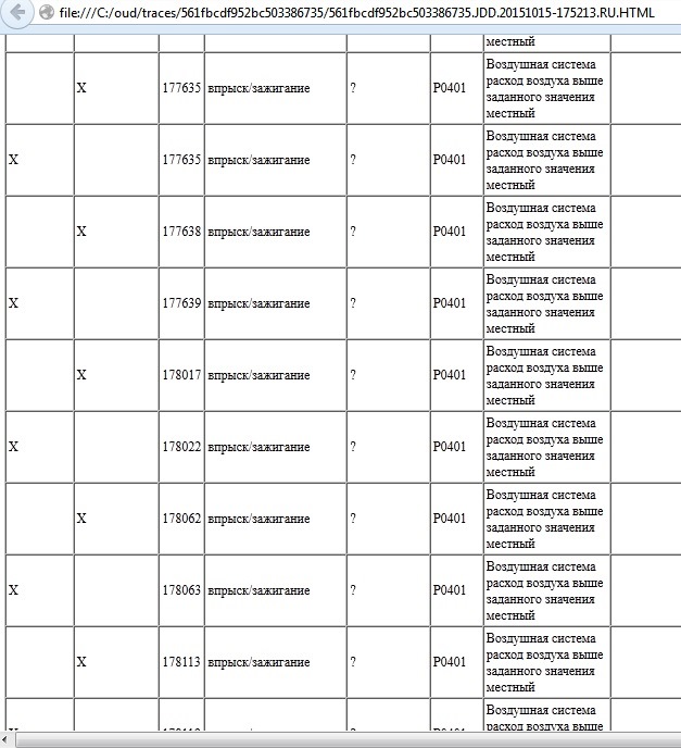 Фото в бортжурнале Citroen C5 (2G)