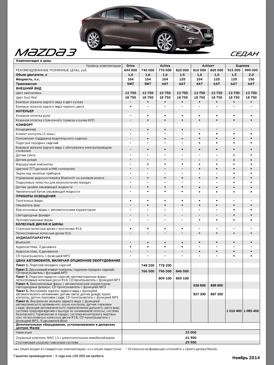 Новые цены на Мазда 3 — Mazda 3 (3G) BM, 1,6 л, 2014 года | покупка машины  | DRIVE2