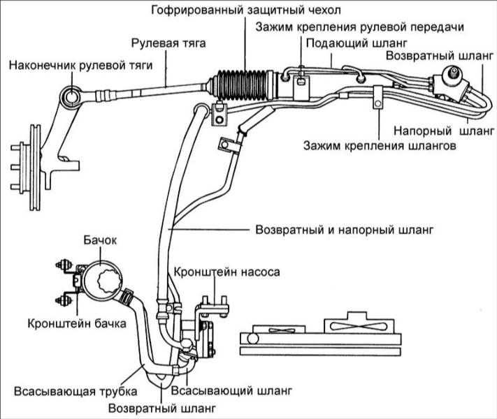 Подключение трубок к рулевой рейке паджеро 3 Друзья помогите, как вылечить хруст в рулевой рейке? (ВЫЛЕЧЕНО) - Hyundai Elantr