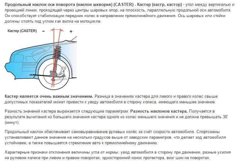 Основные негативные последствия