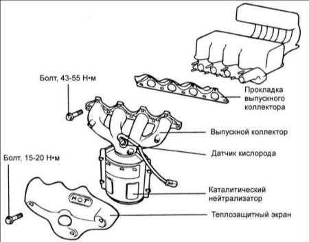Коллектор двигателя где находится