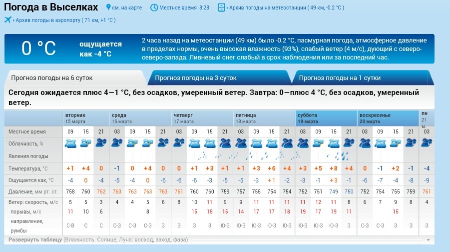 Гисметео выселки краснодарский на 14 дней. Погода в Златоусте. Какая погода в Златоусте. Салехард температура. Погода в Златоусте на завтра.