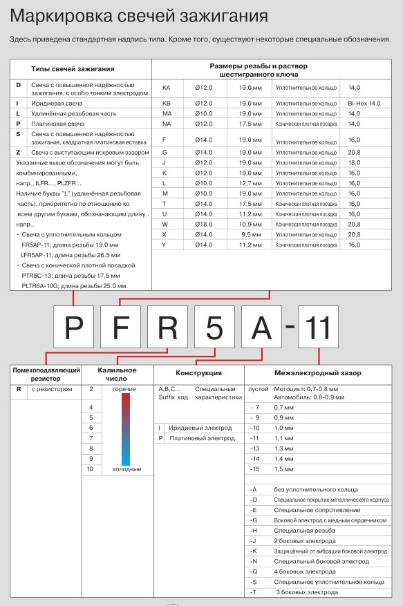 Запчасти на фото: PTR5C13, PFR5A11, 0140018, FR5AP11, LFR5AP11. Фото в бортжурнале Peugeot 308 SW (1G)