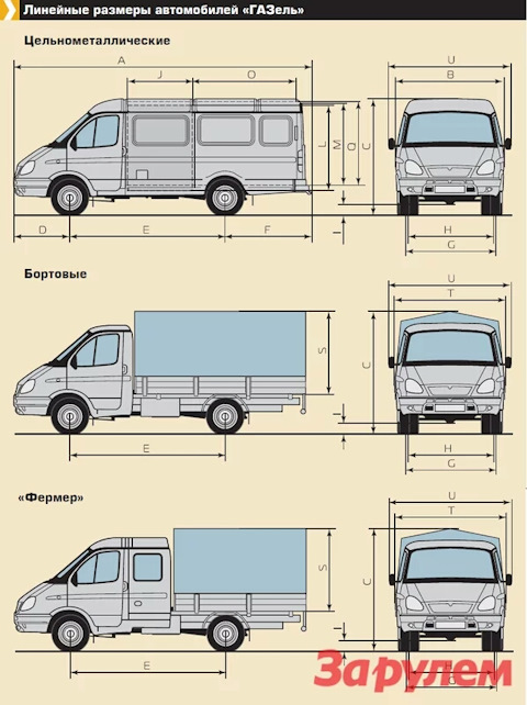 Volga GAZ automobile - Explore, service, repairs and tunning of the Volga GAZ automobile