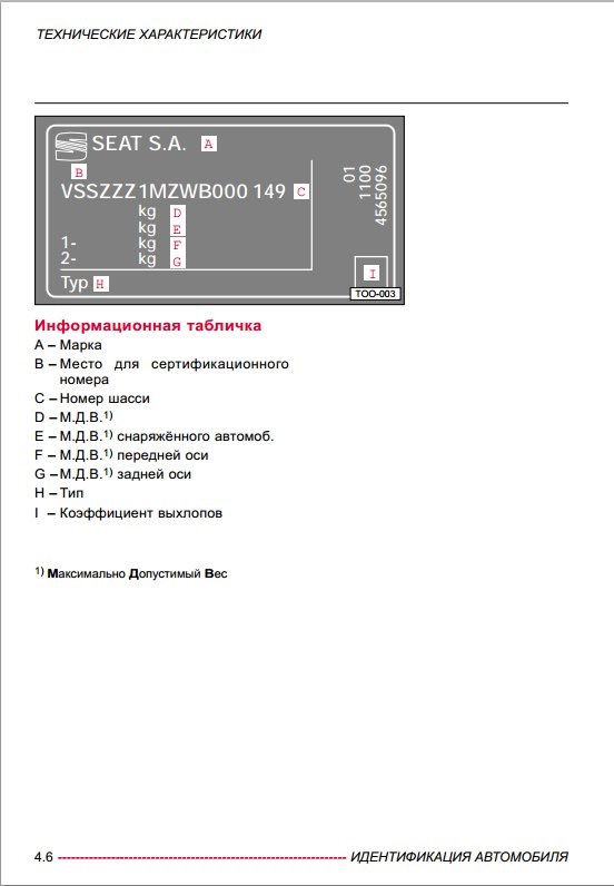 Фото в бортжурнале SEAT Toledo (2G)