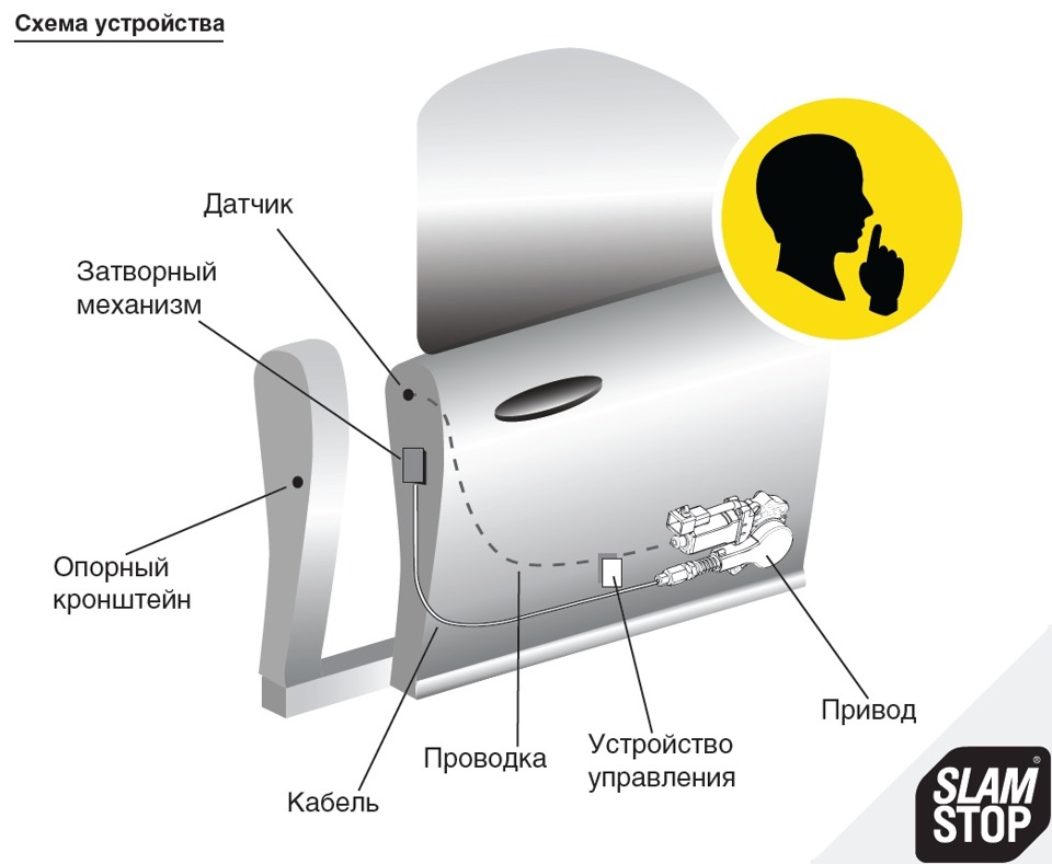 Slamstop доводчик дверей автомобиля